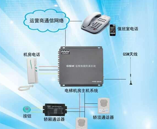 常乘电梯却不知“五方通话”？一分钟带你了解这个关键通讯设备